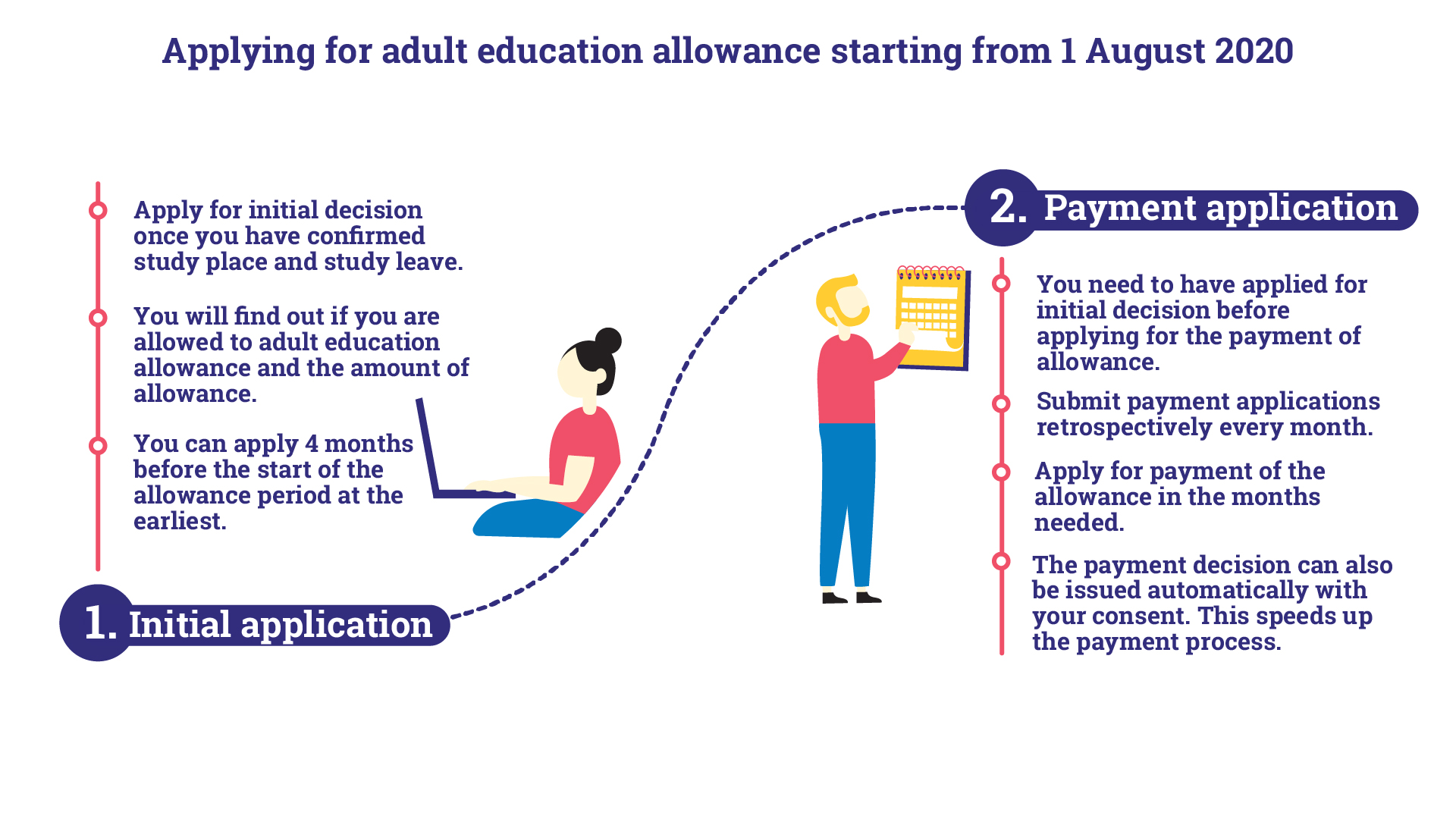 Applying for adult education allowance starting from 1 August 2020.